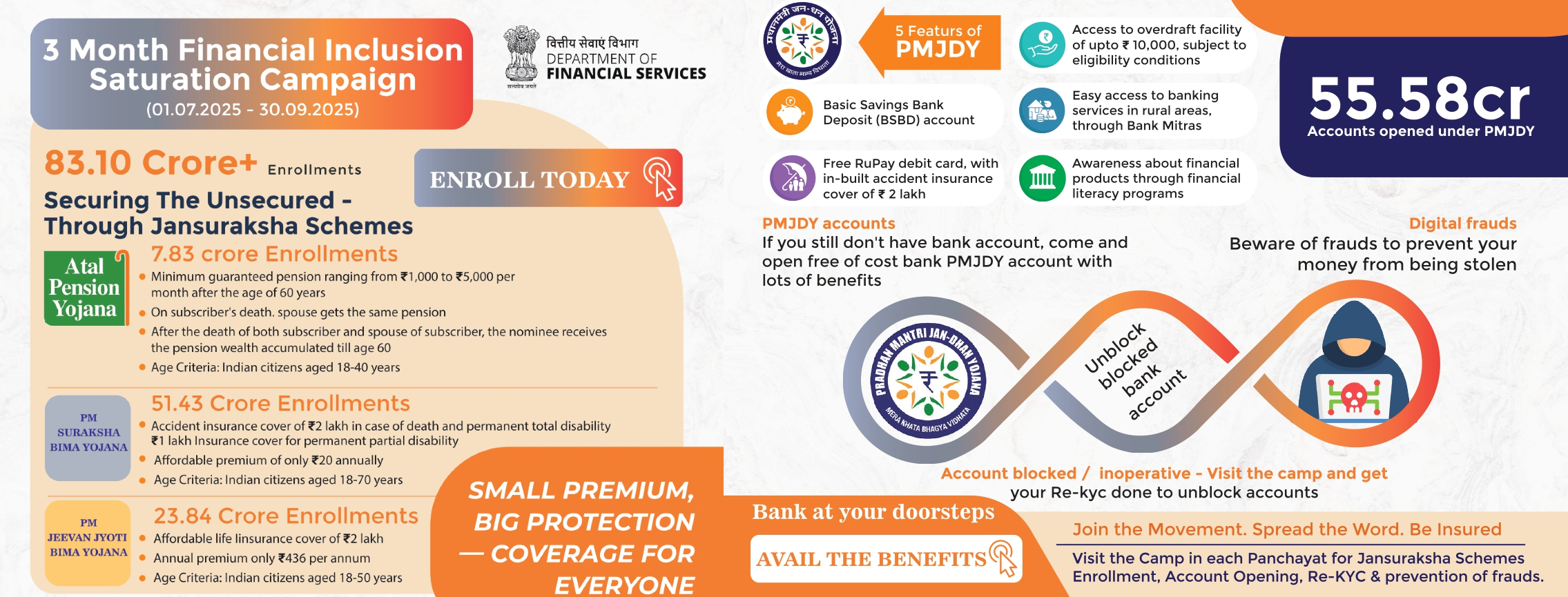 Mudra Yojna creatives