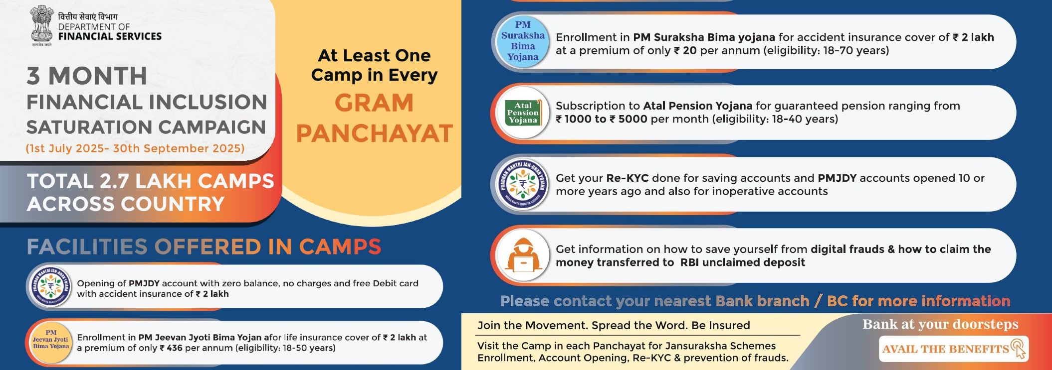 Mudra Yojna creatives